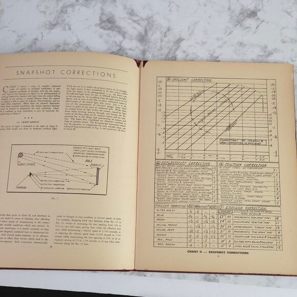 Photocharts Theory & Practice Of Exposure by Hamilton Allport 1938 - Picture 13 of 16